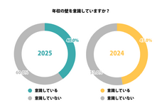 パーソルグループ R&amp;D Function Unitのプレスリリース画像1