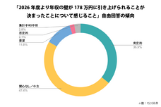 パーソルグループ R&amp;D Function Unitのプレスリリース画像6