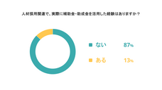 パーソルグループ R&amp;D Function Unitのプレスリリース画像1