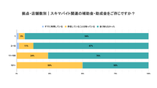 パーソルグループ R&amp;D Function Unitのプレスリリース画像2
