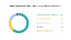 パーソルグループ R&amp;D Function Unitのプレスリリース画像3