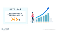 パーソルグループ R&amp;D Function Unitのプレスリリース画像6