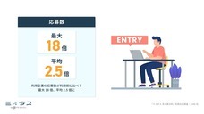 パーソルグループ R&amp;D Function Unitのプレスリリース画像3