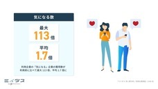 パーソルグループ R&amp;D Function Unitのプレスリリース画像4