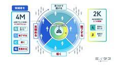 パーソルグループ R&amp;D Function Unitのプレスリリース画像3