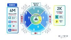 パーソルグループ R&amp;D Function Unitのプレスリリース画像4