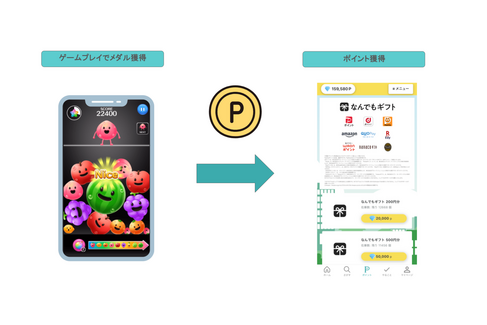 新たに「カジュゲータウン for シェアフル」の提供を開始!簡単なゲームをプレイして、ポイ活しよう!