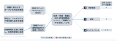 パーソルデジタルベンチャーズ株式会社のプレスリリース画像11