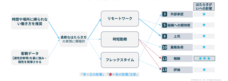 パーソルデジタルベンチャーズ株式会社のプレスリリース画像2