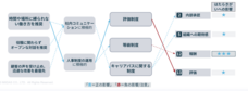 パーソルデジタルベンチャーズ株式会社のプレスリリース画像12