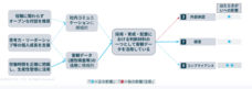 パーソルデジタルベンチャーズ株式会社のプレスリリース画像1