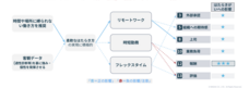パーソルデジタルベンチャーズ株式会社のプレスリリース画像10