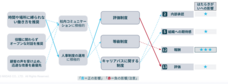 パーソルデジタルベンチャーズ株式会社のプレスリリース画像4