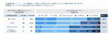 パーソルデジタルベンチャーズ株式会社のプレスリリース画像9