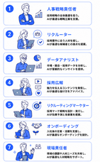 パーソルデジタルベンチャーズ株式会社のプレスリリース画像5