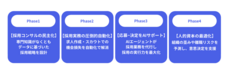 パーソルデジタルベンチャーズ株式会社のプレスリリース画像1