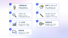 パーソルデジタルベンチャーズ株式会社のプレスリリース画像4