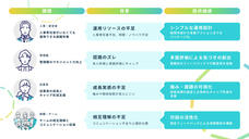 パーソルデジタルベンチャーズ株式会社のプレスリリース画像1