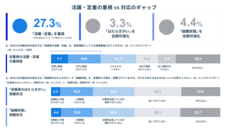 パーソルデジタルベンチャーズ株式会社のプレスリリース画像1