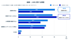パーソルデジタルベンチャーズ株式会社のプレスリリース画像4