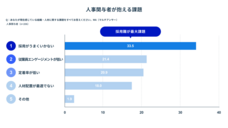 パーソルデジタルベンチャーズ株式会社のプレスリリース画像3