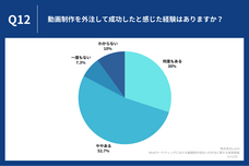 株式会社Lumiiのプレスリリース画像6