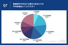 株式会社Lumiiのプレスリリース画像3