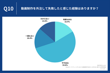 株式会社Lumiiのプレスリリース画像4