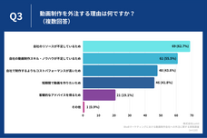 株式会社Lumiiのプレスリリース画像1