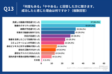 株式会社Lumiiのプレスリリース画像7