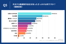 株式会社Lumiiのプレスリリース画像2