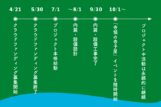 一般社団法人ソーシャルクリエイティブラボのプレスリリース画像1