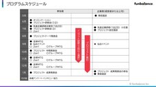 株式会社funbalanceのプレスリリース画像1