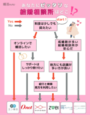 婚活noteのプレスリリース画像1