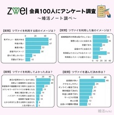 婚活noteのプレスリリース画像1