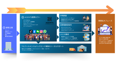 SOCIAL AGENTS UNIVERSAL SDN. BHD.のプレスリリース画像1