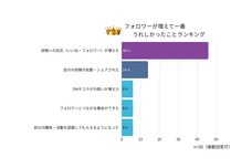 Dreaw合同会社のプレスリリース画像3