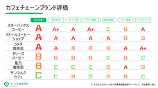 ブランドの健康診断 Brandcheckのプレスリリース画像1