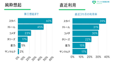 ブランドの健康診断 Brandcheckのプレスリリース画像2