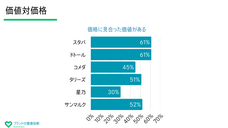 ブランドの健康診断 Brandcheckのプレスリリース画像4