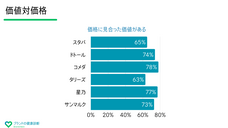 ブランドの健康診断 Brandcheckのプレスリリース画像7