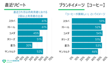 ブランドの健康診断 Brandcheckのプレスリリース画像3