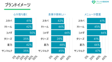 ブランドの健康診断 Brandcheckのプレスリリース画像6