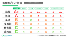 ブランドの健康診断 Brandcheckのプレスリリース画像1