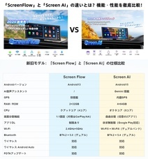 OTTOCAST CORPORATION LIMITEDのプレスリリース画像5