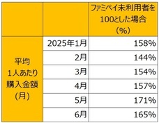 株式会社ファミリーマートのプレスリリース画像5