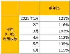 株式会社ファミリーマートのプレスリリース画像7