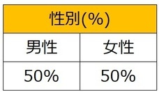 株式会社ファミリーマートのプレスリリース画像2