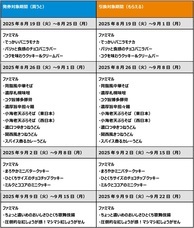 株式会社ファミリーマートのプレスリリース画像3