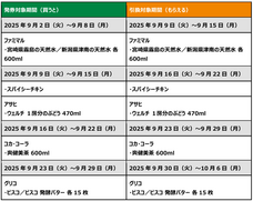 株式会社ファミリーマートのプレスリリース画像2